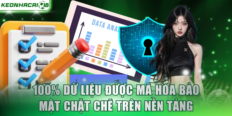 100% dữ liệu được mã hóa bảo mật chặt chẽ trên nền tảng