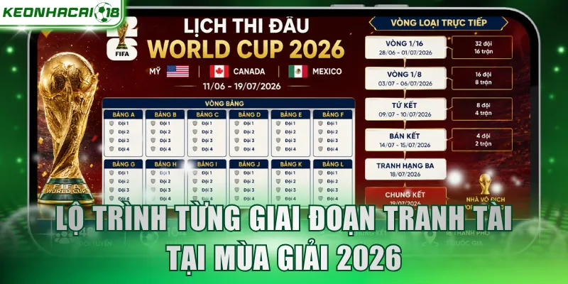 Lộ trình từng giai đoạn tranh tài tại mùa giải 2026